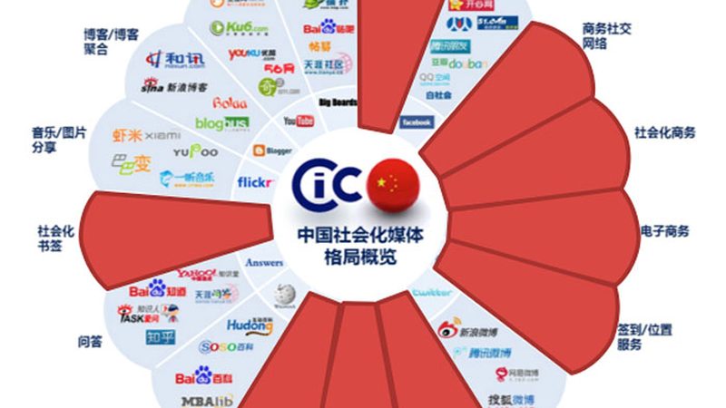 企业宣传片拍摄器材如何选？关键在于这几点**
